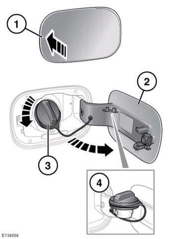 The fuel filler flap is located on the right-hand side of the vehicle, at the