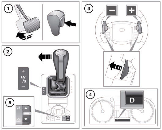 1. To select Drive (D) when the vehicle is stationary, apply the foot brake and