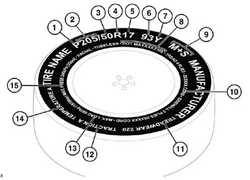 1. P indicates that the tire is for passenger vehicle use.