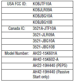 Note: The manufacturer is not responsible for any radio interference caused by