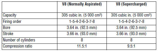 Lubricants and fluids