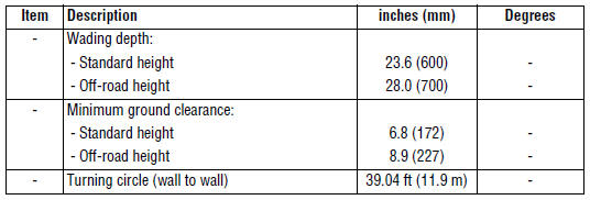 Bulb specification