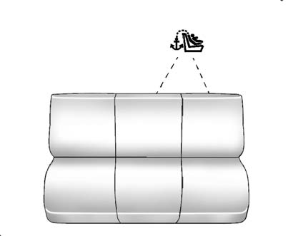 (Top Tether Anchor): Seating positions