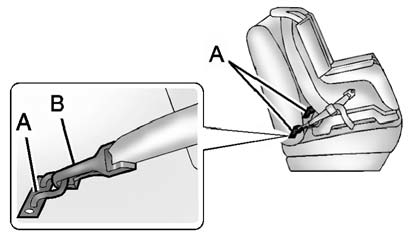 Lower anchors (A) are metal bars built into the vehicle. There are two lower