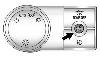 (Instrument Panel Brightness): This