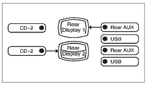 To switch the RSE system to use an auxiliary device: