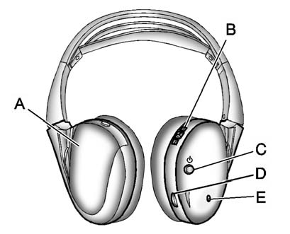 A. Battery cover