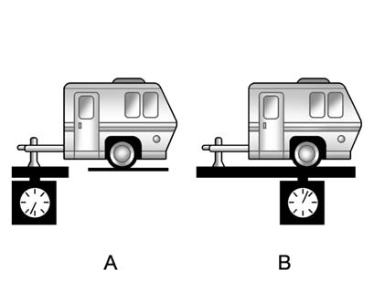 Trailer tongue weight (A) should be 10 percent to 15 percent and fifth wheel
