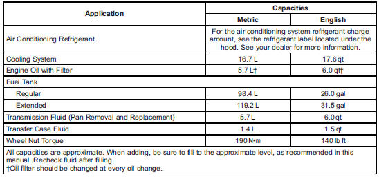 Engine Specifications