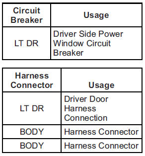 Center Instrument Panel Fuse Block