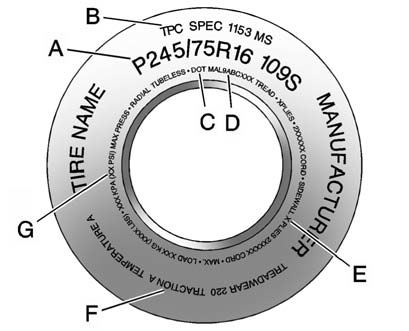 Passenger (P-Metric) Tire