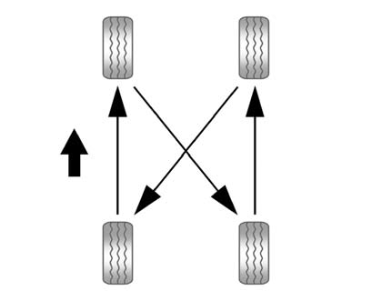 Use this rotation pattern when rotating the tires.