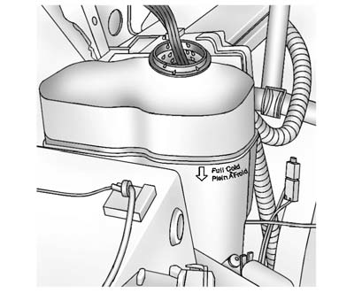 3. Fill the coolant surge tank with the proper mixture to the FULL COLD mark.