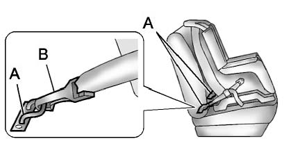 Lower anchors (A) are metal bars built into the vehicle.