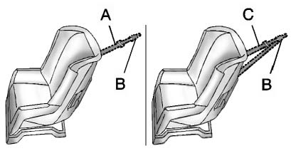 ► top tether (A, C) anchors the top of the child restraint to the vehicle. A top