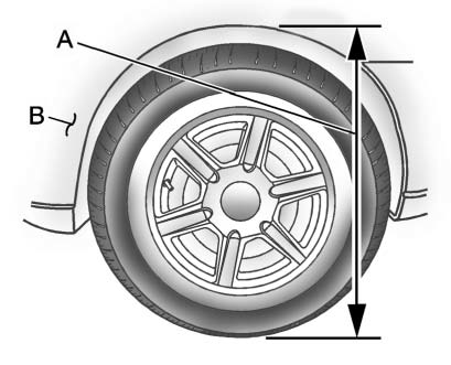 A. Body-to-Ground Distance