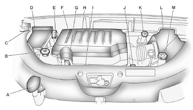 A. Radiator Pressure Cap. See Cooling System .