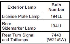 For replacement bulbs not listed here, contact your dealer.