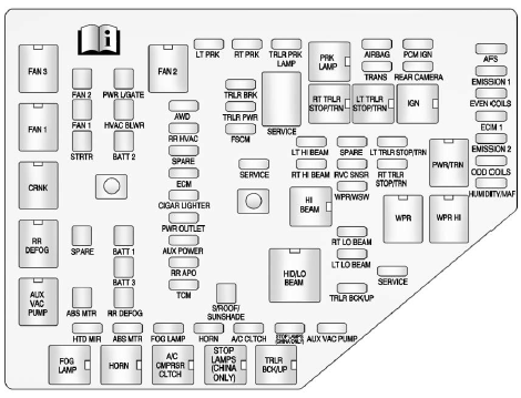 The vehicle may not be equipped with all of the fuses, relays, and features shown.