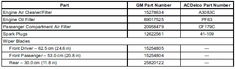 Maintenance Records