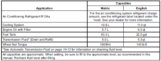 Engine Specifications