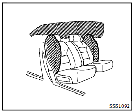 The side air bags are located in the outside