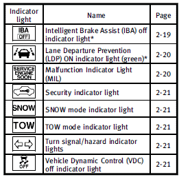 Safety — seats, seat belts and supplemental restraint system
