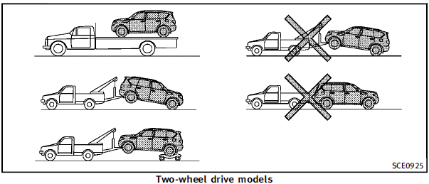 Two-Wheel Drive (2WD) models