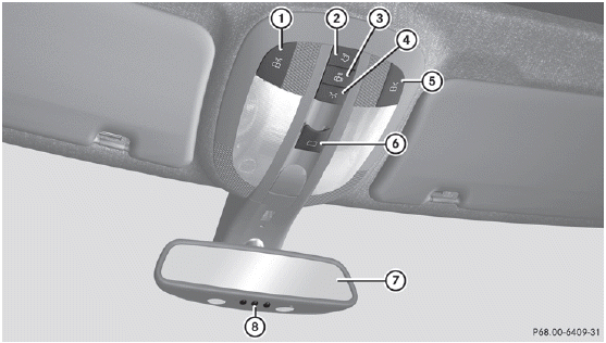 1 Switches the lefthand