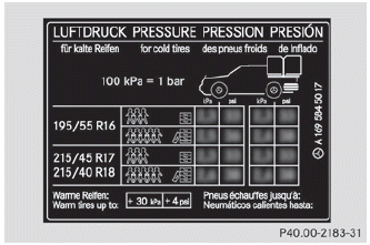Tire pressure table with tire dimensions (example)