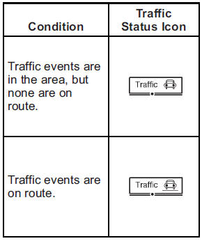 Locations and Information of Traffic Conditions