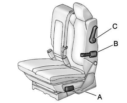 A. Seat Adjustment Handle