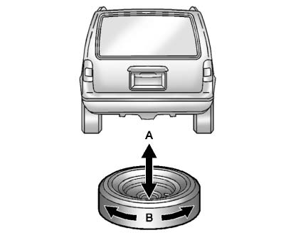 6. Make sure the tire is stored securely. Push, pull (A), and then try to turn