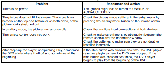 Tips and Troubleshooting Chart (cont.)